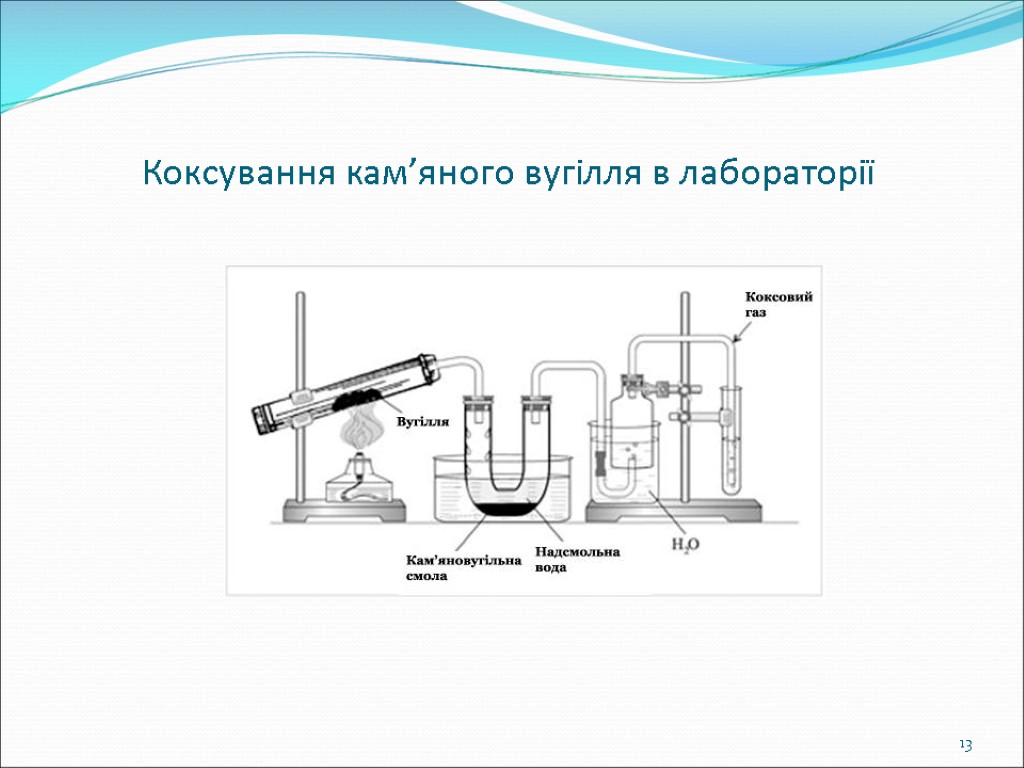 Коксування кам’яного вугілля в лабораторії 13